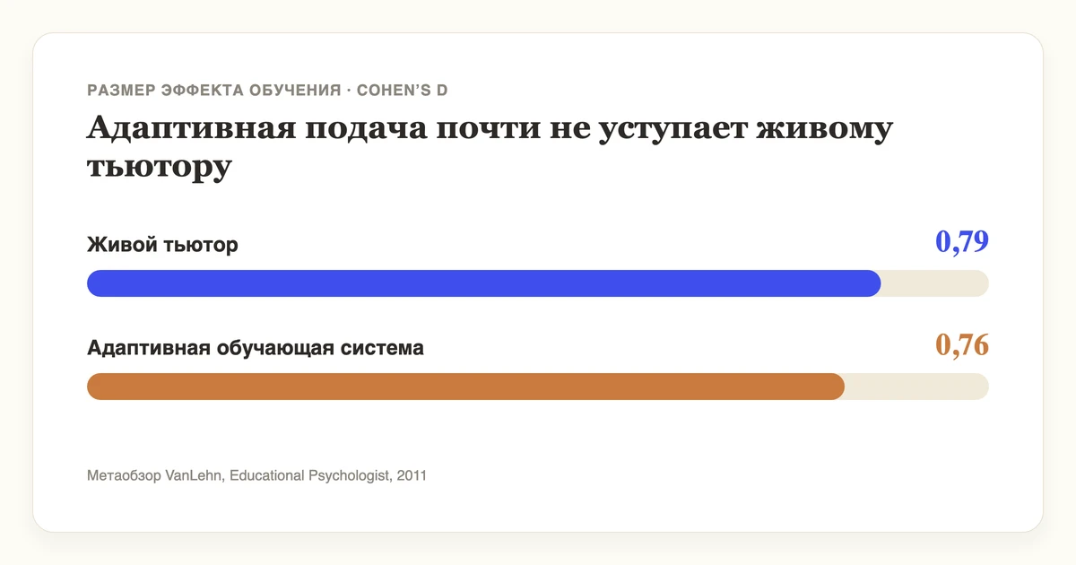 Что исследования говорят о силе индивидуальной подачи — данные исследований